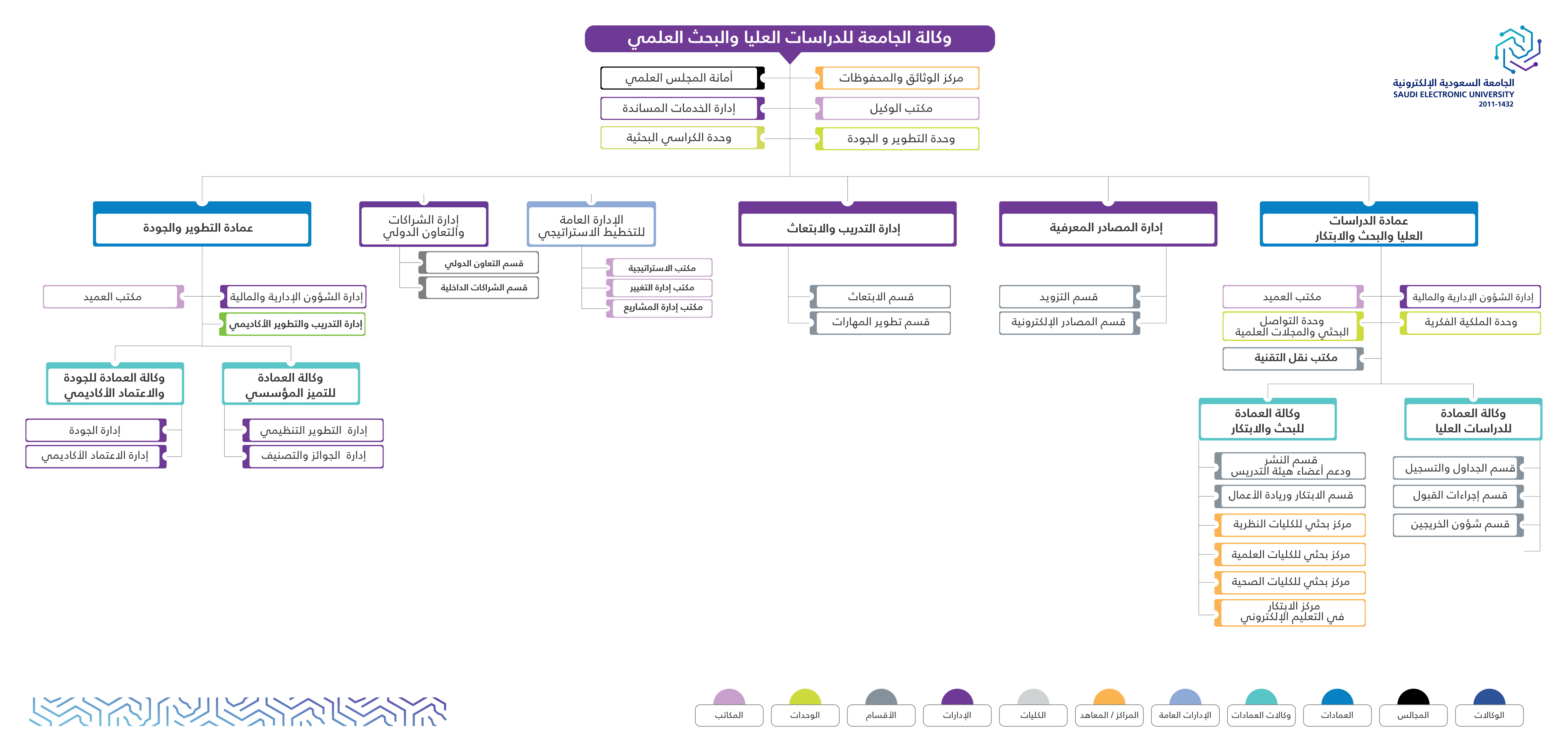 وكالة الجامعة للدراسات العليا والبحث العلمي (2)