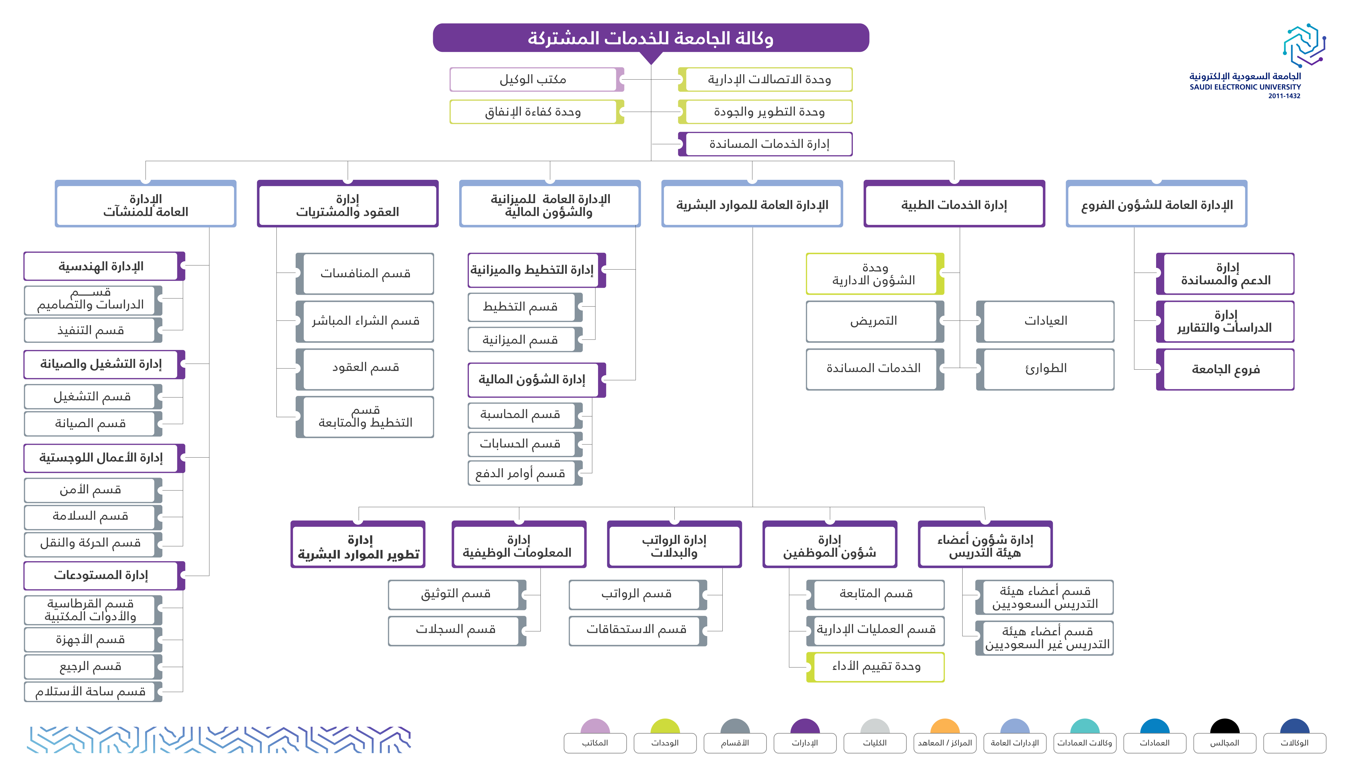 وكالة الجامعة للخدمات المشتركة (2)